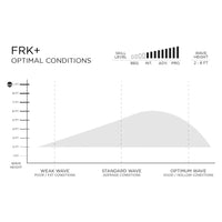 5'8 FRK PLUS IBOLIC Squash tail