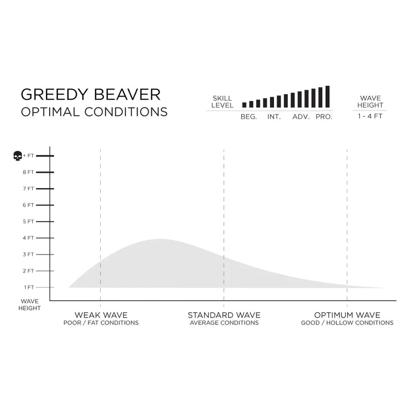 6'8 Greedy Beaver