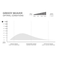 6'10  Greedy Beaver