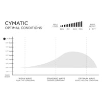 5'6 Cymatic New Aqua Color