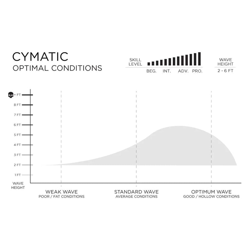 5'6 Cymatic New Aqua Color