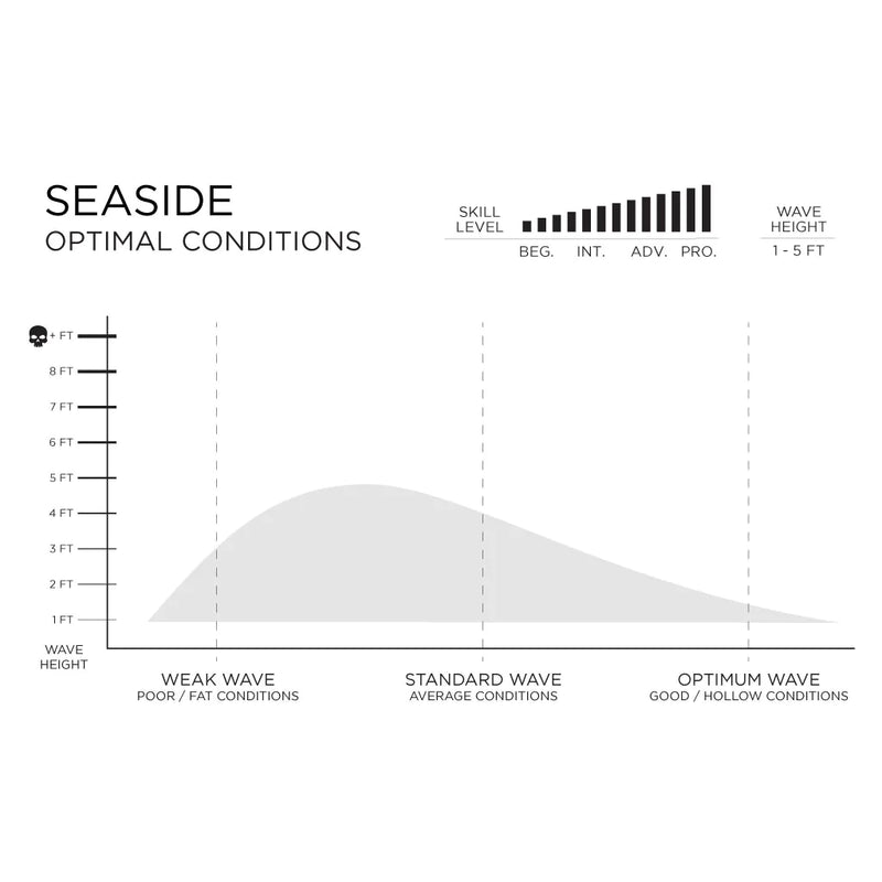 5'10 Firewire Seaside